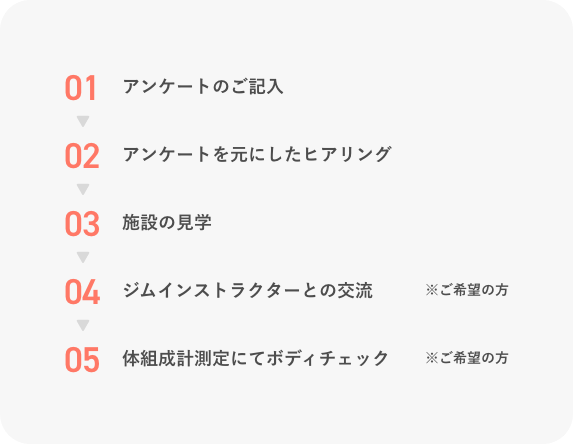 見学の流れ